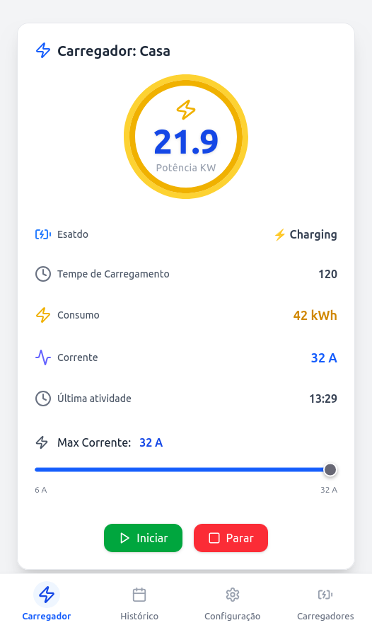 Ecrã de carregamento