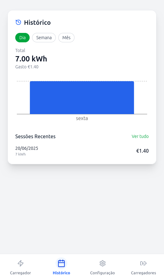 Ecrã de histórico de carregamentos